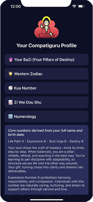 Compatiguru compatibility results